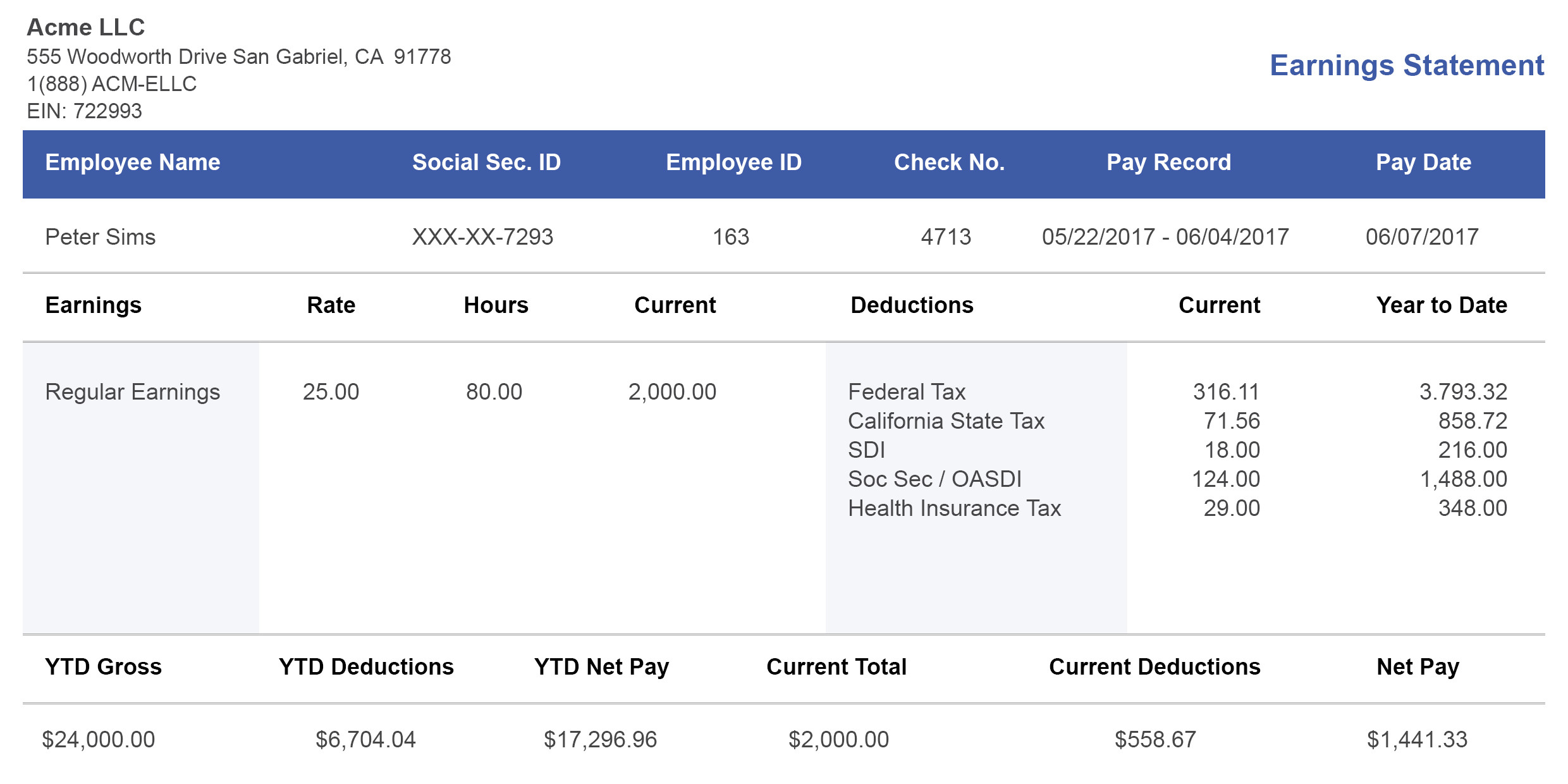 3 Tips to Choose the Perfect Pay Stub Template for your Business